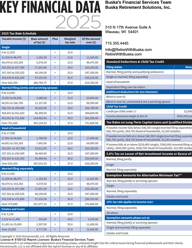 Retirement Wausau WI Financial Data 2025