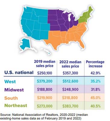 Retirement Wausau WI Growth In Home Sales Prices Since 2019 Retirement Wausau WI Growth In Home Sales Prices Since 2019